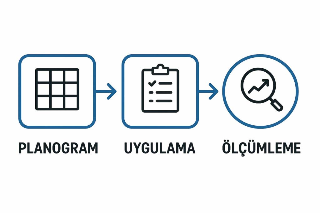 Raf-düzeni-ve-teşhir-sistemi-Ölçümleme-ve-Raporlama-Şablonu