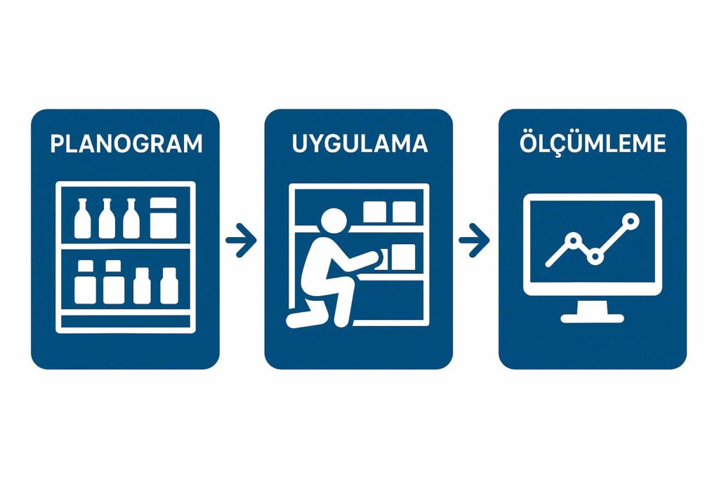 mağaza-teşhir-sistemleri-Örnek-Planogram