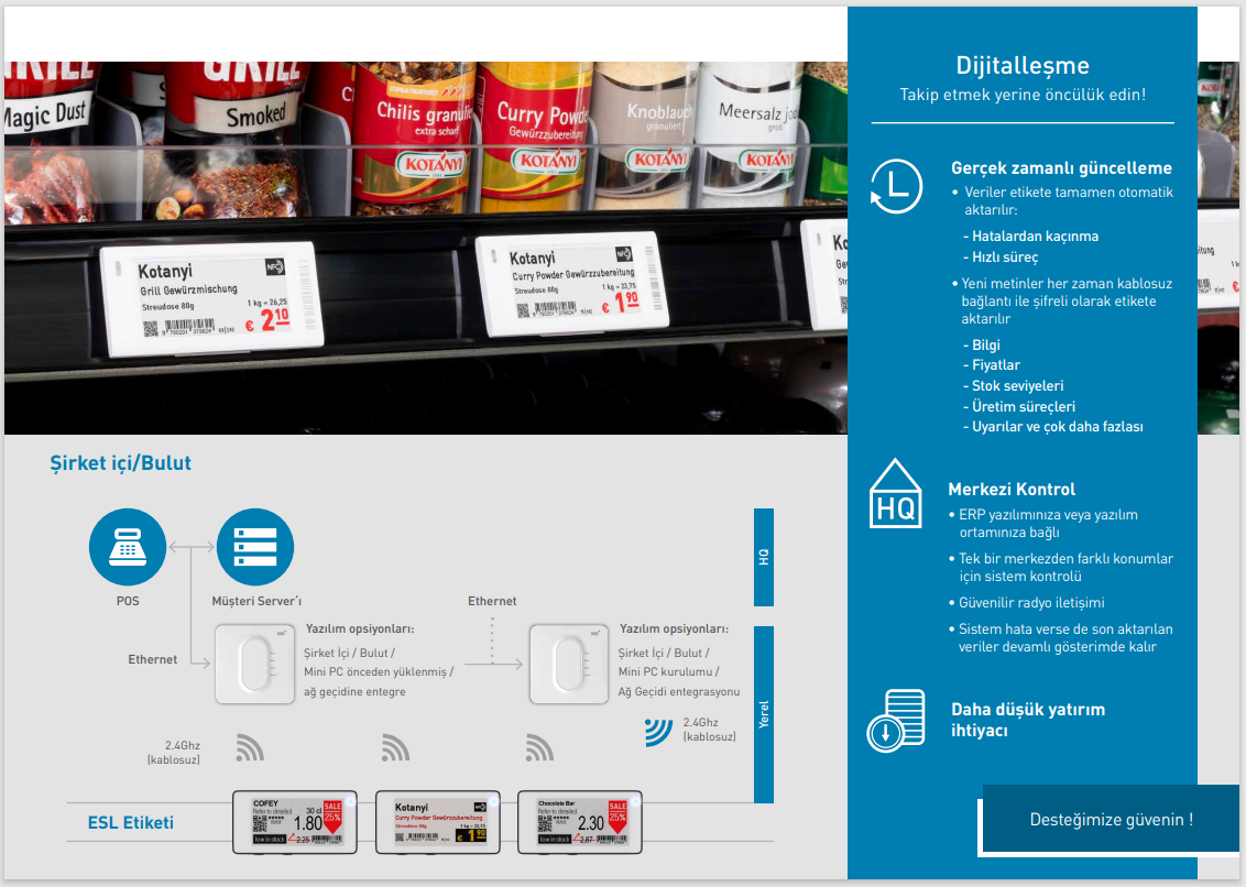Elektronik Raf Etiketi Yazılımı ve Gateway Entegrasyonu