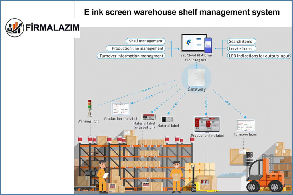 Electronic Shelf Label Accessories Manufacturer in Turkey