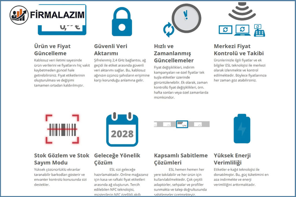 Made in Turkey ESL Mounting Solutions for UAE Retail Stores
