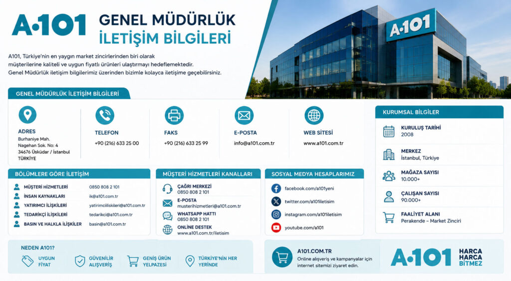 A101-Genel-Müdürlük-İletişim-Bilgileri