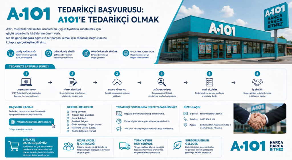 A101-Tedarikçi-Başvurusu-A101-Tedarikçi-Olmak