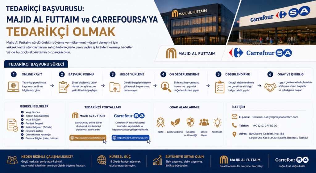 Majid-Al-Futtaim-Tedarikçi-Başvurusu