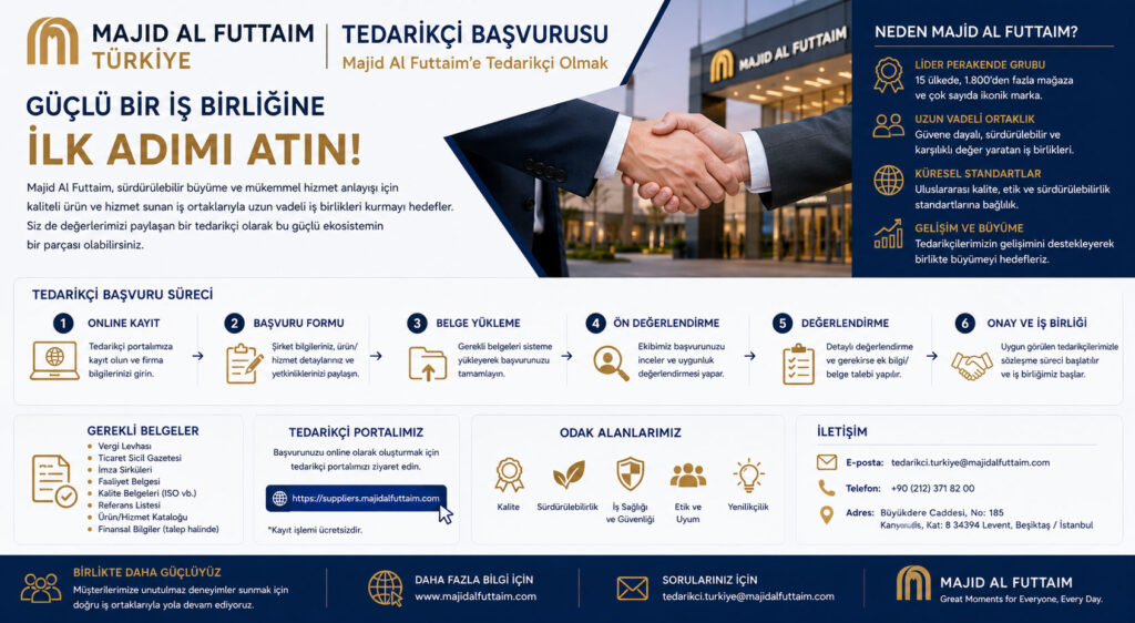 Majid-Al-Futtaim-ve-CarrefourSA-Bayilik-Fırsatları