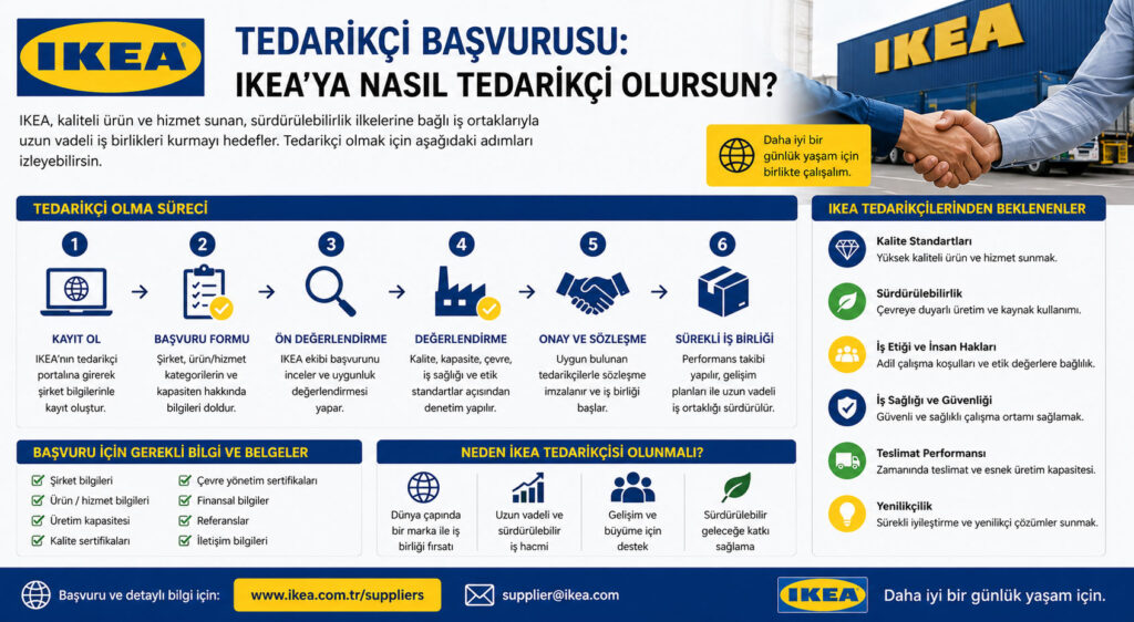 Tedarikçi-Başvurusu-IKEA-Nasıl-Tedarikçi-Olursun